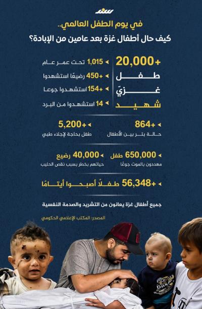 إنفوجرافيك.. في يوم الطفل العالمي.. كيف حال أطفال غزة بعد عامين من الإبادة؟