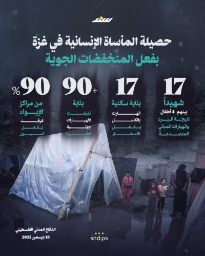المأساة الإنسانية في غزة