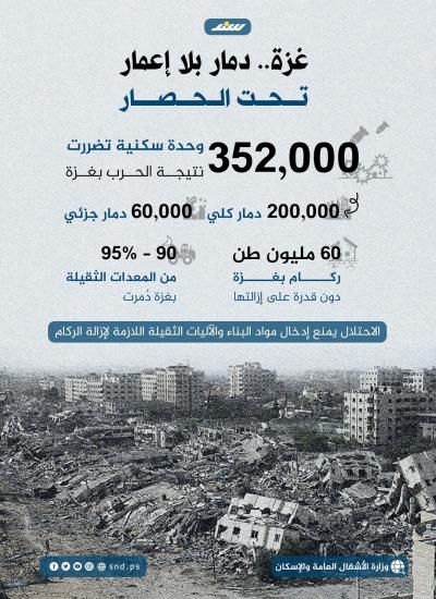 انفوجرافيك.. غزة.. دمار بلا إعمار تحت الحصار