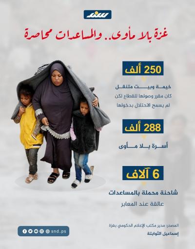 انفوجرافيك.. غزة بلا مأوى.. والمساعدات محاصرة