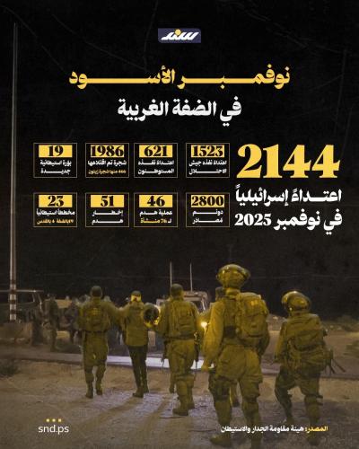 نوفمبر الأسود في الضفة الغربية