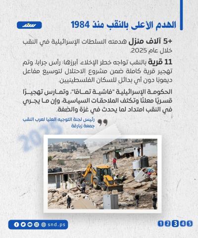 واقع قاتم في الداخل المحتل 2025-3.jpg