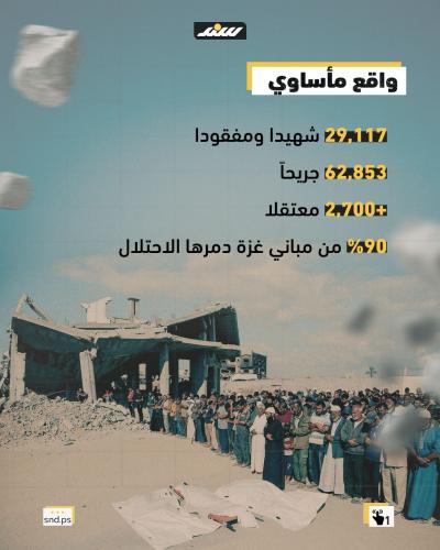 غزة 2025.. إبادة للبشر والحجر والشجر1.jpg