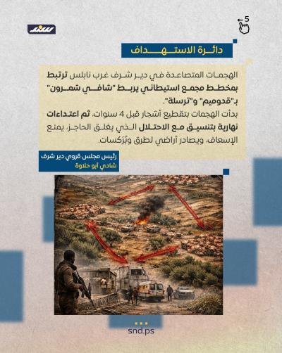 اعتداءات “دير شرف”.. نيران التمدد الاستيطاني5.jpg