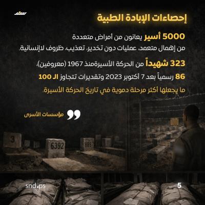 قصة مصورة.. بين قيود الحديد والموت المقنَّع.. إهمال طبي يُبيد الأسرى الفلسطينيين5.jpg