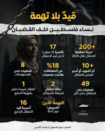 انفوغرافيك| قيدٌ بلا تهمة.. نساء فلسطين خلف القضبان