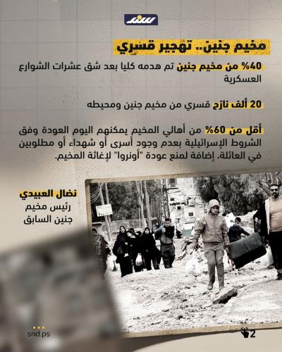 مخيمات شمال الضفة  (6).jpeg