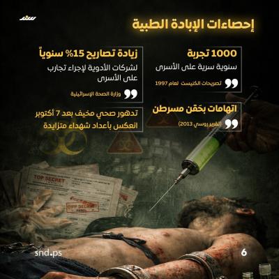 قصة مصورة.. بين قيود الحديد والموت المقنَّع.. إهمال طبي يُبيد الأسرى الفلسطينيين6.jpg