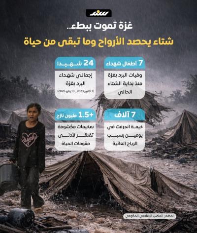 انفوجرافيك.. غزة تموت ببطء.. شتاء يحصد الأرواح وما تبقى من حياة
