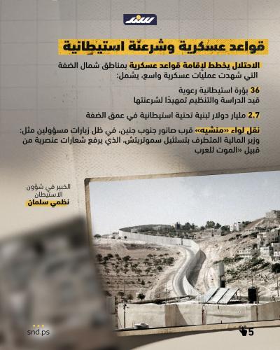 مخيمات شمال الضفة  (1).jpeg