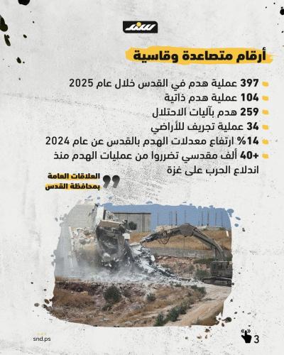 عام الهدم الأكبر لبيوت المقدسيين3.jpg