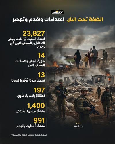 انفوغرافيك| الضفة تحت النار.. اعتداءات وهدم وتهجير