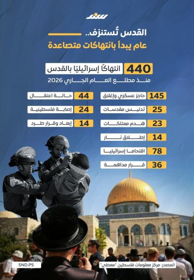 القدس تُستنزف.. عام يبدأ بانتهاكات متصاعدة