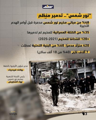 مخيمات شمال الضفة  (4).jpeg