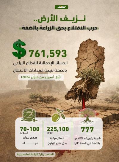 إنفوجرافيك نزيف الأرض.. حرب الاقتلاع بحق الزراعة بالضفة