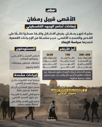 انفوغرافيك | الأقصى قبيل رمضان.. إبعادات تُحاصر الوجود الفلسطيني