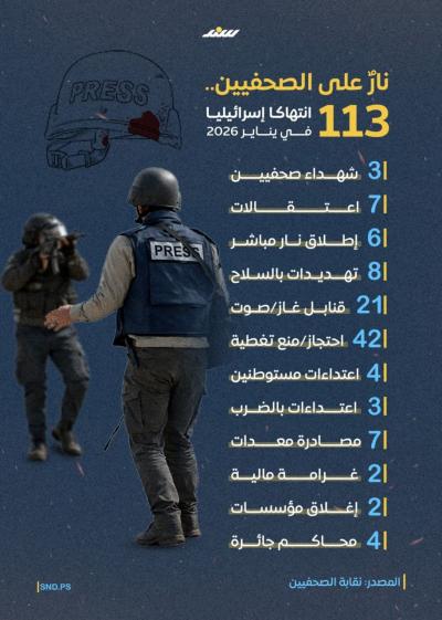 انفوجرافيك سند نار على الصحفيين.. 113 انتهاكا إسرائيليا في يناير 2026