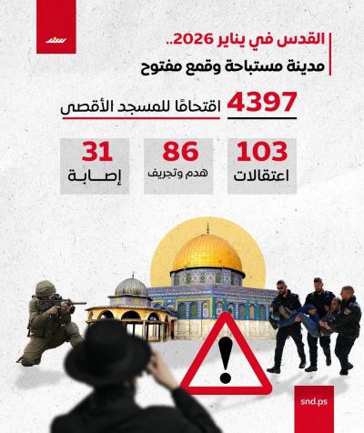 انفوجرافيك.. القدس في يناسر 2026.. مدينة مستباحة وقمع مفتوح