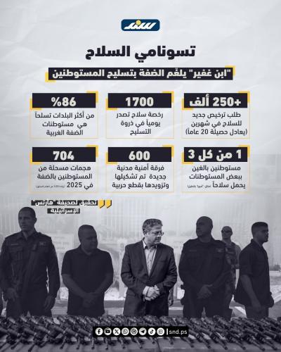 "توزيع السلاح كالحلوى".. استراتيجية "ابن غفير" الجديدة في تلغيم المستوطنات بالضفة الغربية أرقام صادمة  تكشفها معطيات إسرائيلية