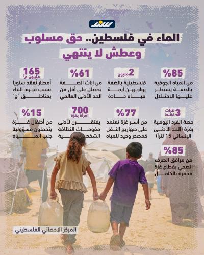 الماء في فلسطين.. حق مسلوب ووجع لا ينتهي