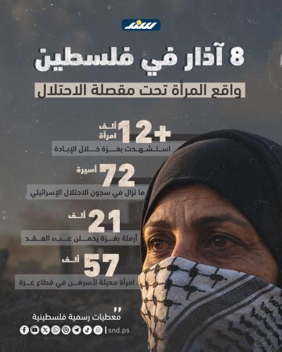 في يومها العالمي.. أرقامٌ من ألم ومعطيات من وجع، هل يسمع العالم أنين المرأة الفلسطينية؟