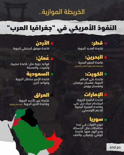 النفوذ الأمريكي في جغرافيا العرب