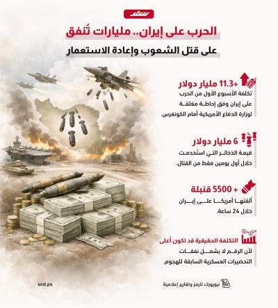 خلال أسبوع واحد فقط من الحرب على إيران، أنفقت الولايات المتحدة أكثر من 11 مليار دولار