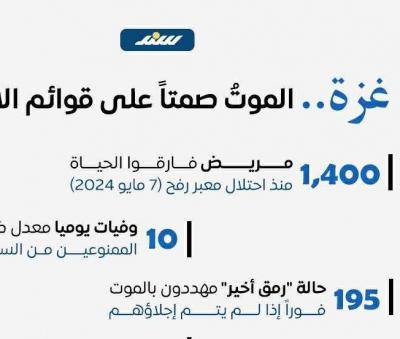 غزة.. الموت صمتًا على قوائم الانتظار