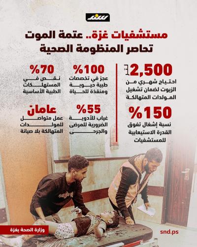 مستشفيات غزة.. عتمة الموت تُحاصر المنظومة الصحية