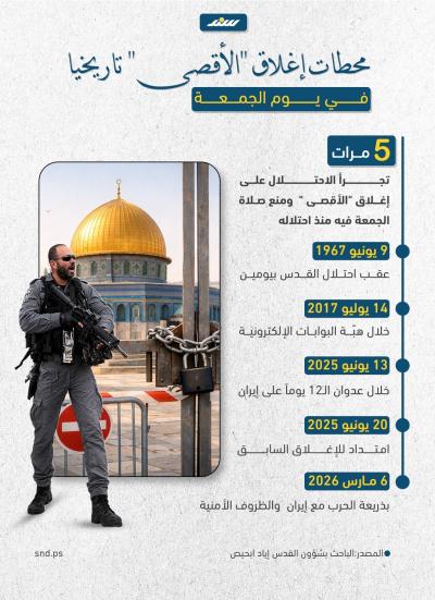 محطات إغلاق الأقصى