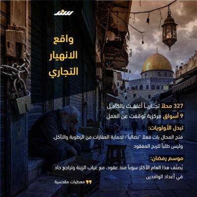 أسواق القدس العتيقة.. ركود اقتصادي وعزلة تحت وطأة الطوارئ1.jpg