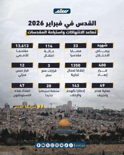 القدس في فبراير 2026 تصاعد الانتهاكات واستباحة المقدسات