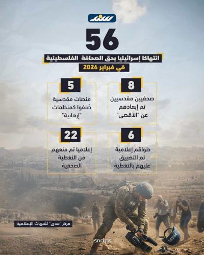 56 انتهاكا إسرائيليا بحق الصحافة الفلسطينية في فبراير 2026