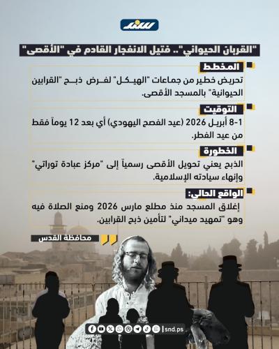 إنفوجرافيك | "القربان الحيواني".. فتيل الانفجار القادم في "الأقصى"