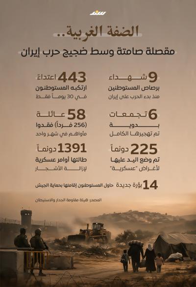 إنفوجرافيك | الضفة الغربية.. مقصلة صامتة وسط ضجيج حرب إيران