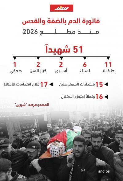 فاتورة الدم بالضفة والقدس منذ مطلع 2026