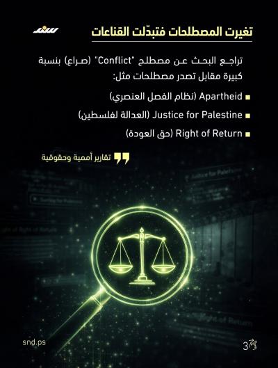 فلسطين في غوغل.. صدى الحكاية الذي لم يصمت3.jpg