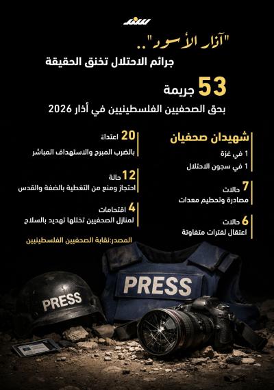 آذار الأسود.. جرائم الاحتلال تخنق الحقيقة