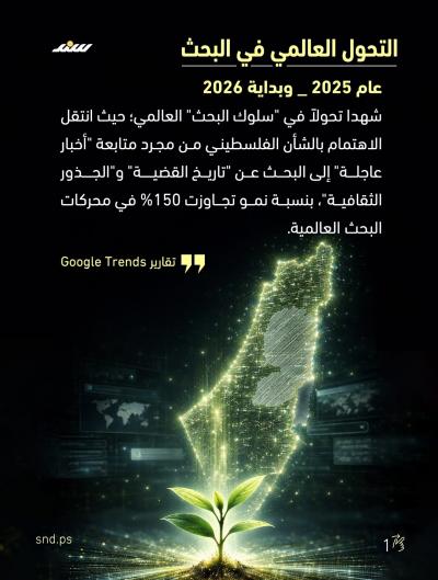 فلسطين في غوغل.. صدى الحكاية الذي لم يصمت1.jpg