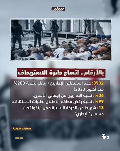 الاعتقال الإداري.. سجنٌ بلا تُهمة ونهايةٌ مجهولة3.jpg