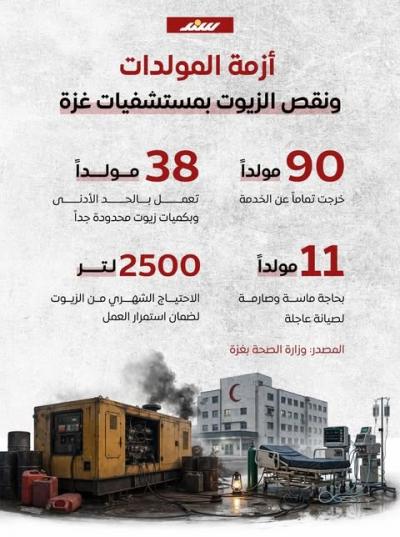 90 مولداً توقفوا عن النبض.. والمستشفيات في ظلامٍ قاتل!.