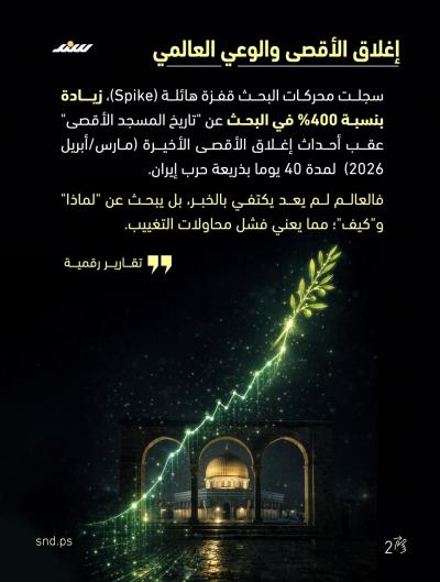 فلسطين في غوغل.. صدى الحكاية الذي لم يصمت2.jpg