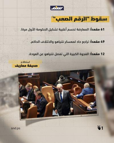 هل تقضي نيران حرب إيران على المستقبل السياسي لـنتنياهو1.jpg
