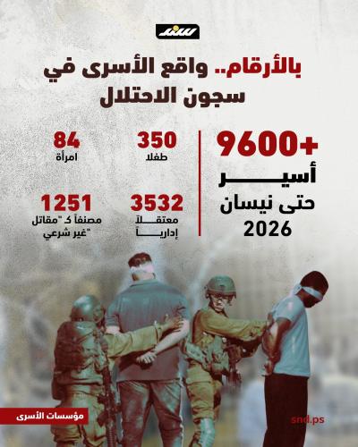 لغة الأرقام في زنازين الاحتلال.. أكثر من 9600 أسير فلسطيني.jpeg