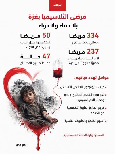 مرضى الثلاسيميا