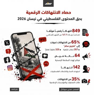 تحول استراتيجي في استهداف المحتوى الفلسطيني.. من الحظر إلى "الضجيج السام"