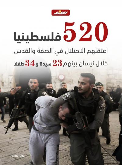 520 حالة اعتقال في الضفة والقدس خلال نيسان الماضي
