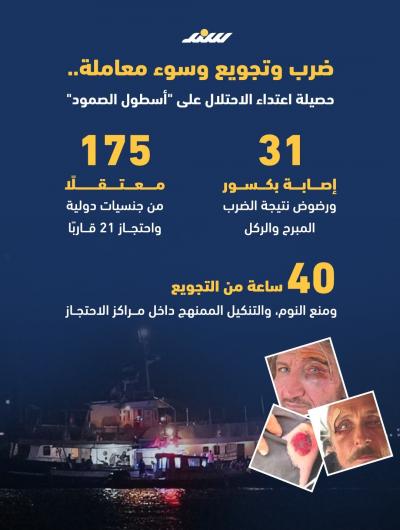 حصيلة اعتداء الاحتلال على أسطول الصمود