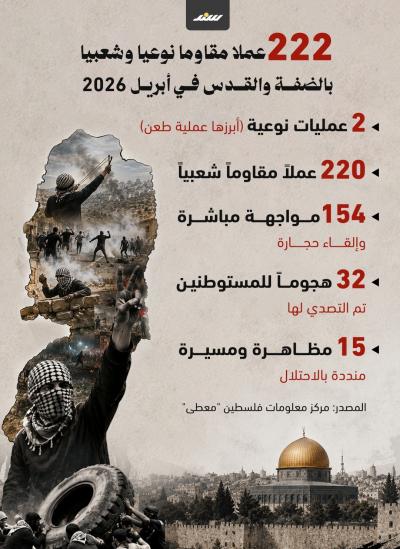 أعمال المقاومة بالضفة والقدس خلال أبريل 2026