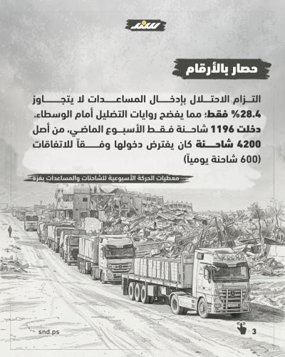كيف يسرق الحصار الإسرائيلي بهجة استقبال عيد الأضحى من غزة3.jpg